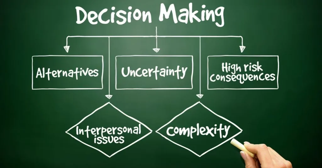 Decision-Making Ability 