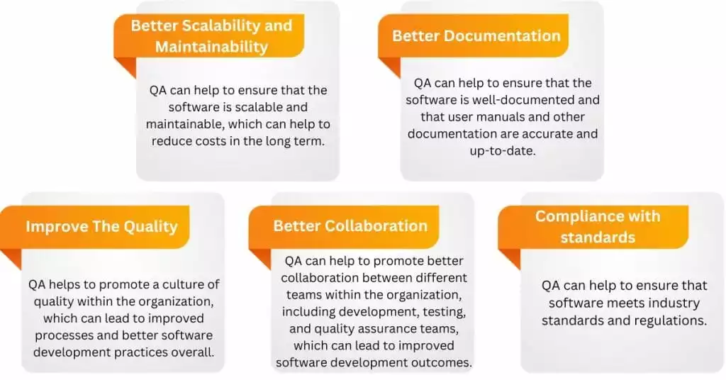 Importance of Software Development in Quality Assurance