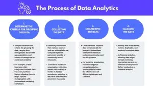 What Is Data Analytics (3)