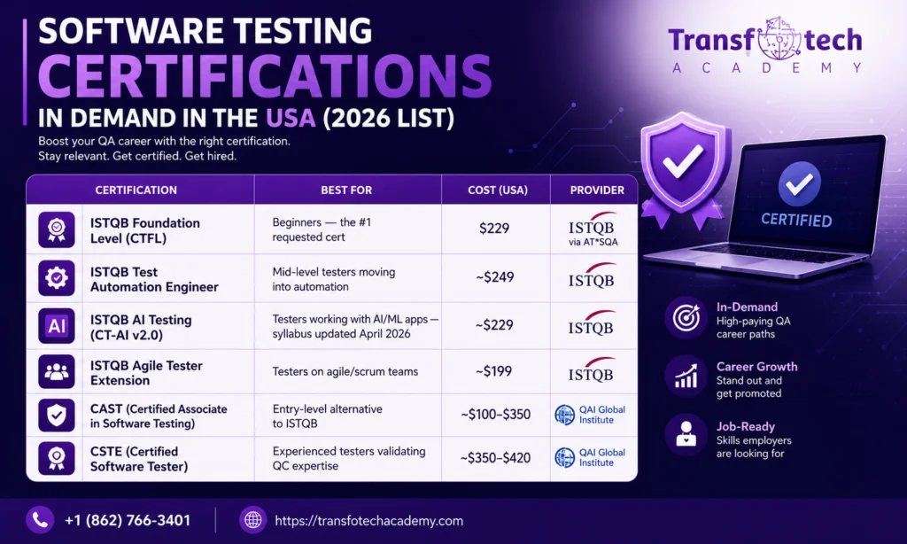 No Experience Software Testing Jobs in United States: How Beginners Get Hired in 2026